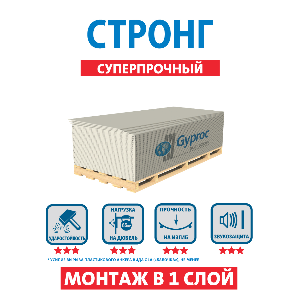 Гипсокартон ГКЛ 15 мм обычный 2500*1200 мм ГИПРОК СТРОНГ 46 шт в палете НЕКОНДИЦИЯ