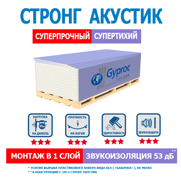 Гипсокартон ГКЛ 15 мм обычный 2500*1200 мм ГИПРОК СТРОНГ АКУСТИК 46 шт в палете