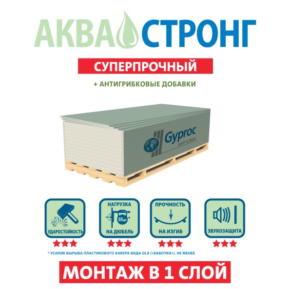 Гипсокартон ГКЛ 15 мм влагостойкий 2500*1200 мм ГИПРОК АКВА СТРОНГ 46 шт в палете НЕКОНДИЦИЯ