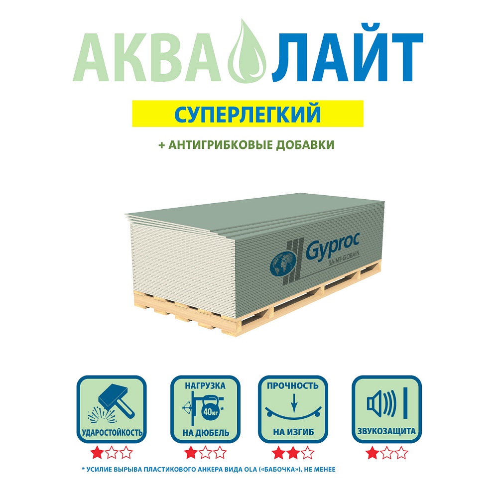 Гипсокартон ГКЛ 12,5 мм влагостойкий 2500х1200 мм ГИПРОК АКВА ОПТИМА 50 шт в палете НЕКОНДИЦИЯ