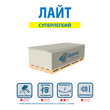 Гипсокартон ГКЛ  9,5 мм обычный  2500х1200 мм VETONIT ЛАЙТ 66 шт в палете